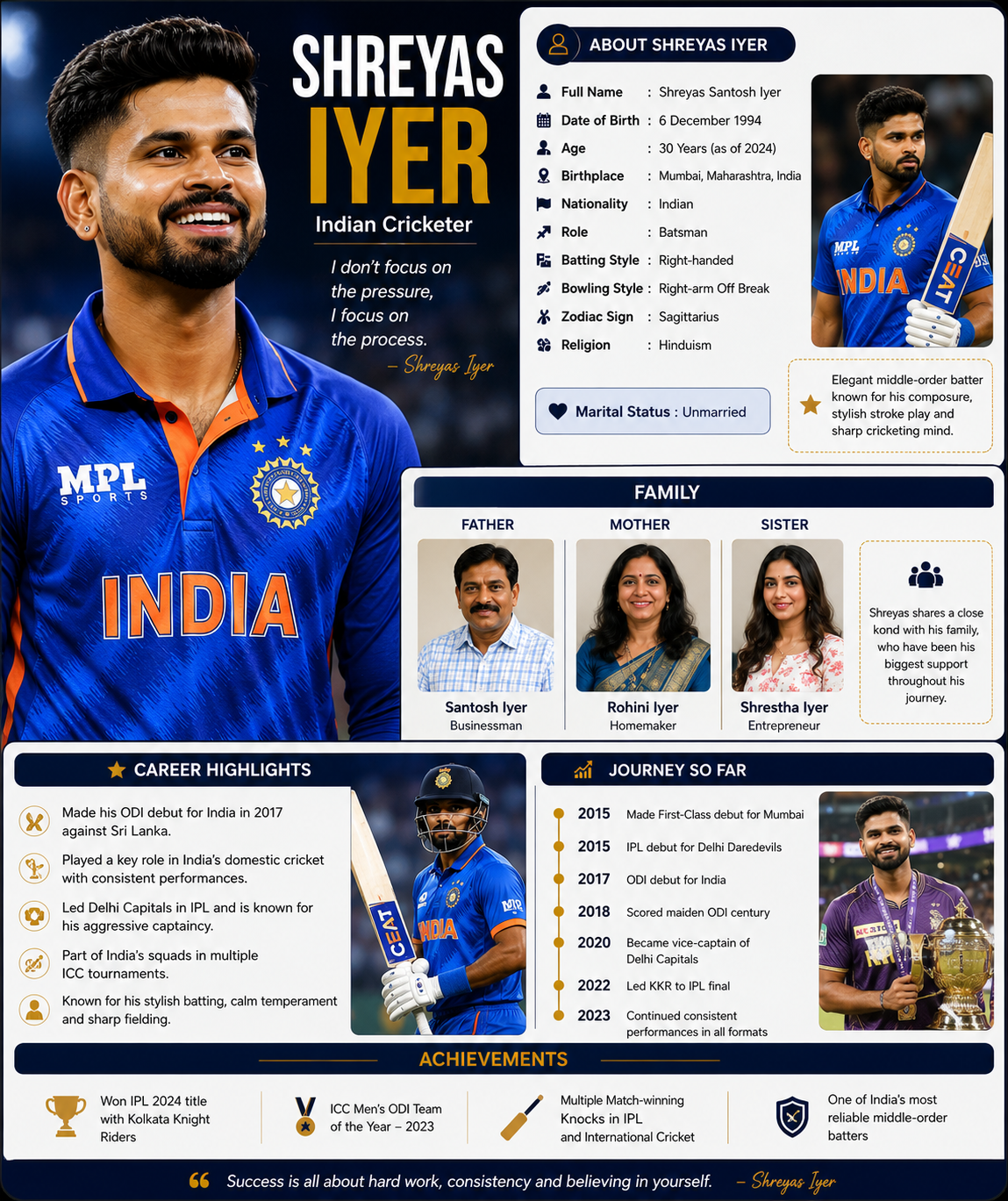 Shreyas Iyer Bio